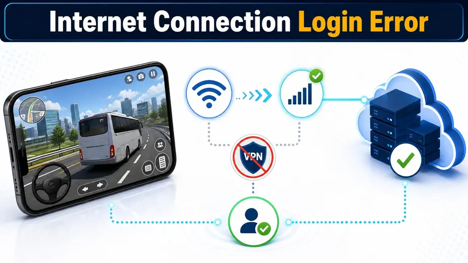 Bus Simulator Ultimate internet connection login error with Wi-Fi, mobile data, VPN and cloud server icons